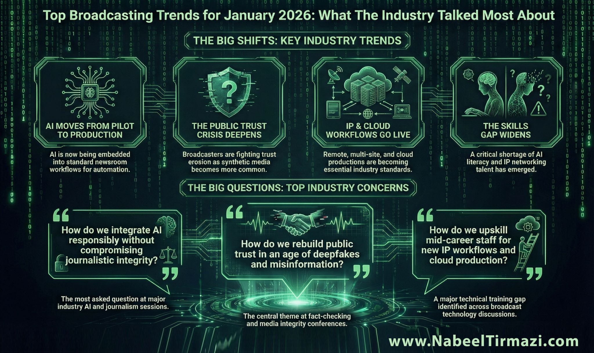 Media Trends – Jan 2026